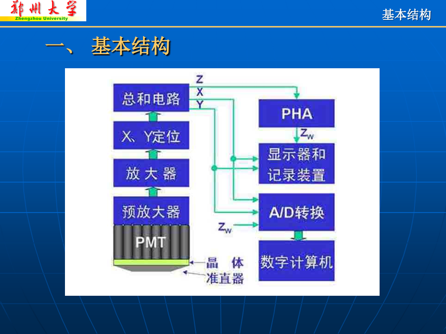 核医学仪器与方法.ppt_第3页