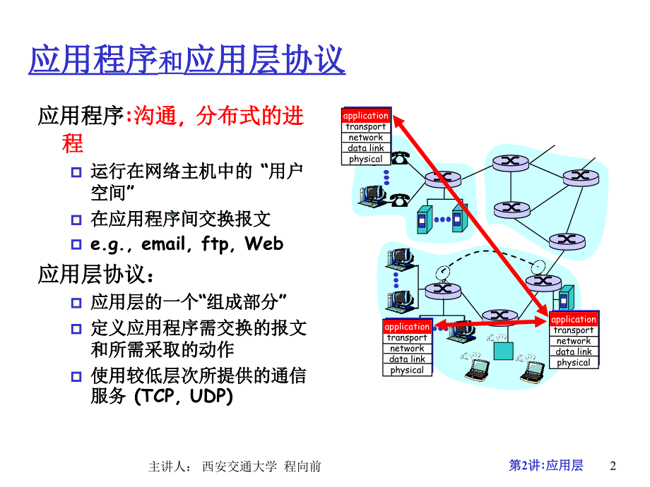 应用层HTTP协议.ppt_第2页