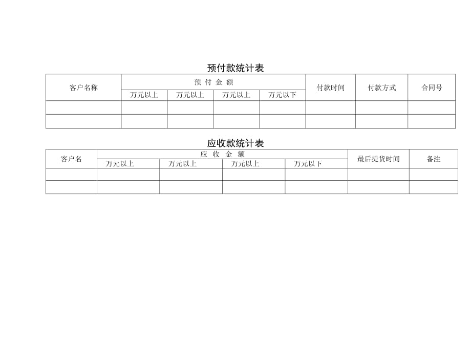 《新编》现代企业各类统计报表汇总57_第1页