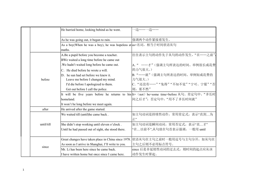 高考英语语 法知识点归纳总结：状语从句(1)知识分享_第2页