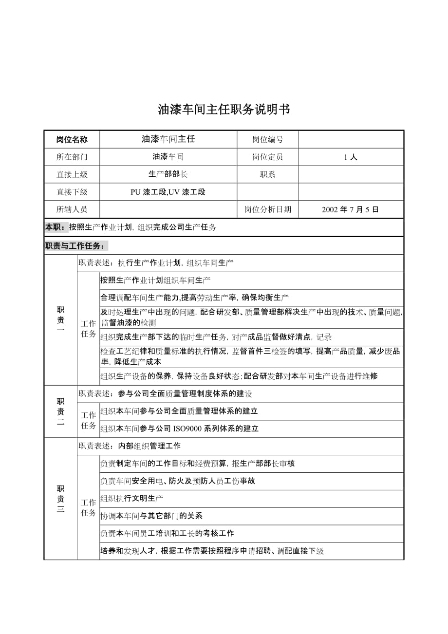 《新编》某公司岗位职务说明书汇总17_第1页