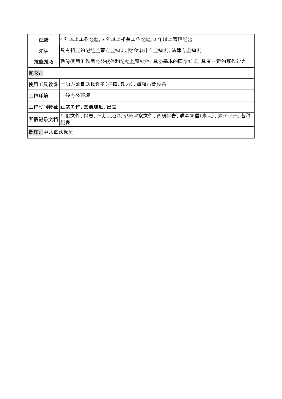 《新编》通信行业部门岗位说明书8_第3页