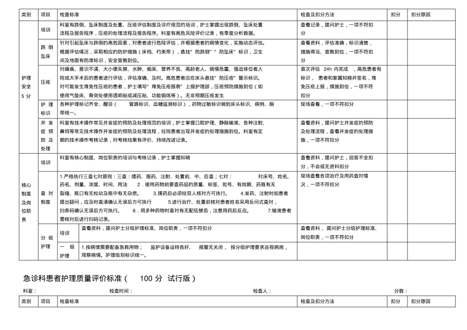 急诊科护理质量评价标准文档推荐_第2页