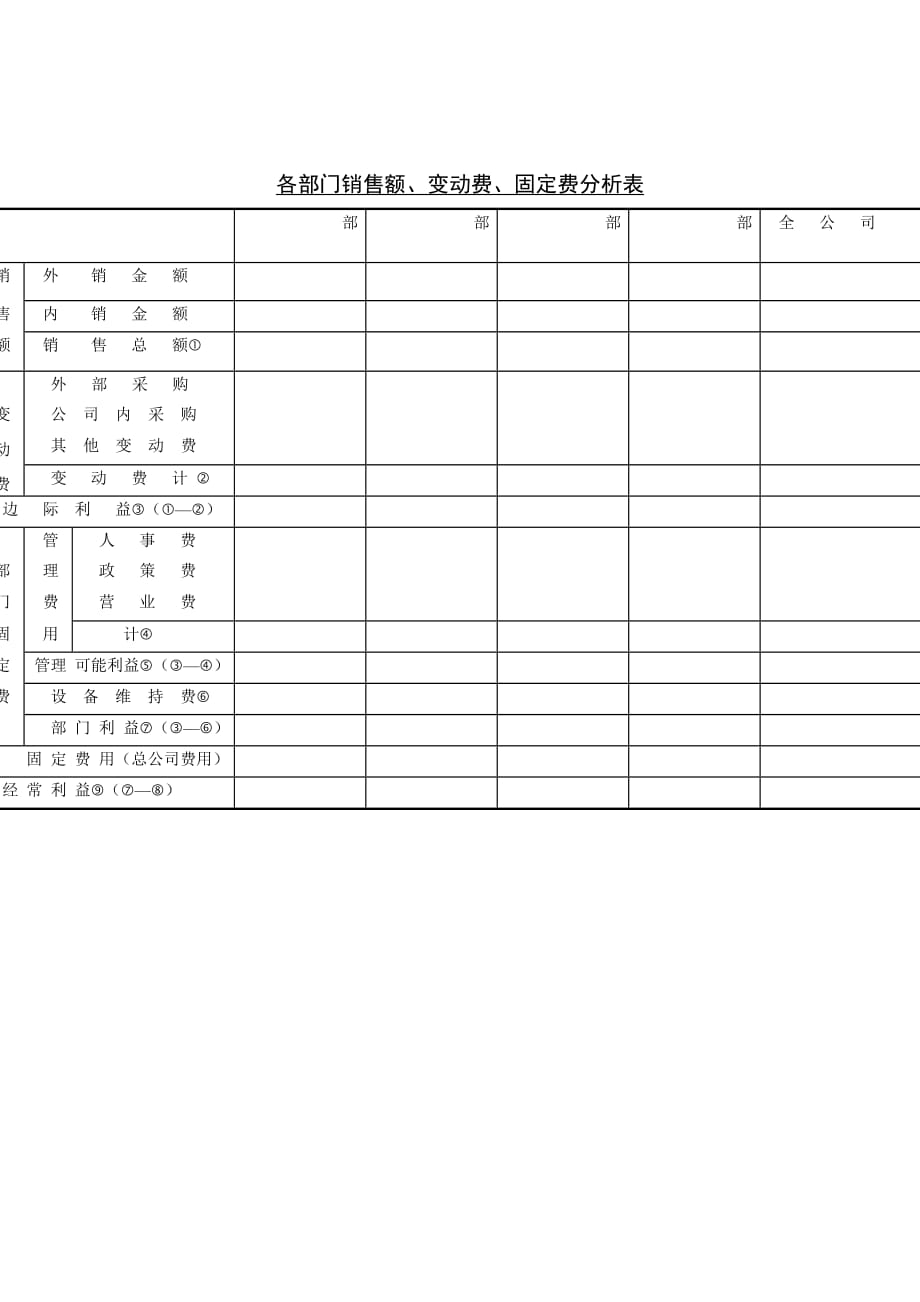 《新编》销售员最常用的分析表格汇总13_第1页