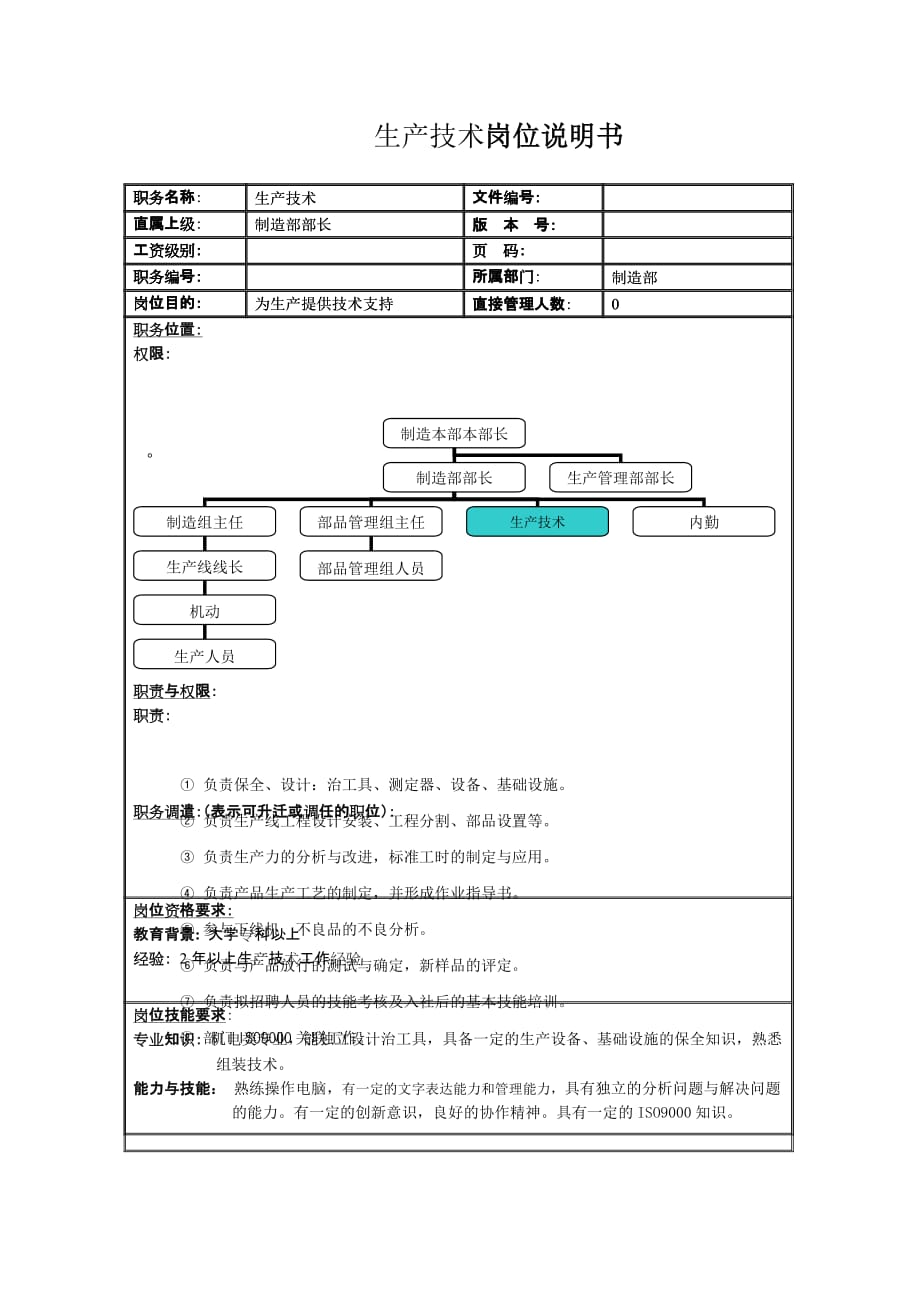 《新编》某工厂岗位职务说明书25_第2页