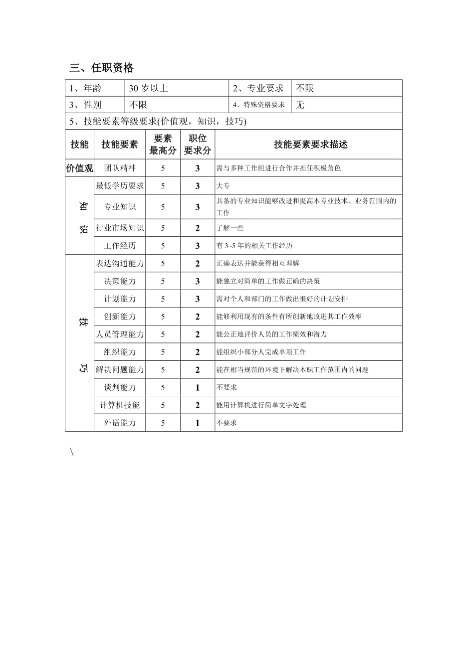 《新编》钢铁行业岗位说明书汇编18_第2页