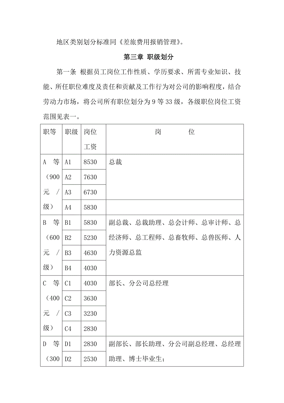 《新编》某集团薪酬管理制度及薪酬结构_第4页