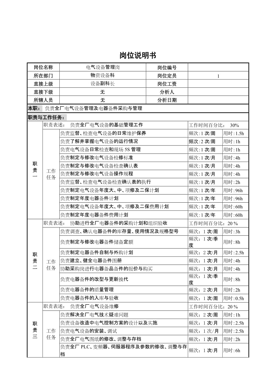 《新编》某电气公司岗位职务说明书14_第1页