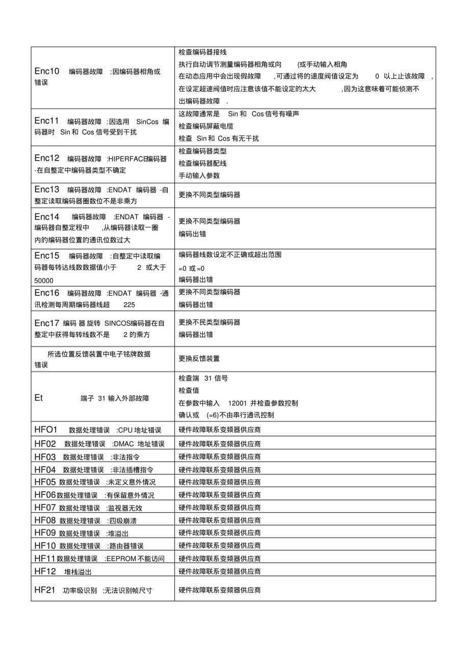 ES变频器调试指导说明文档推荐_第5页