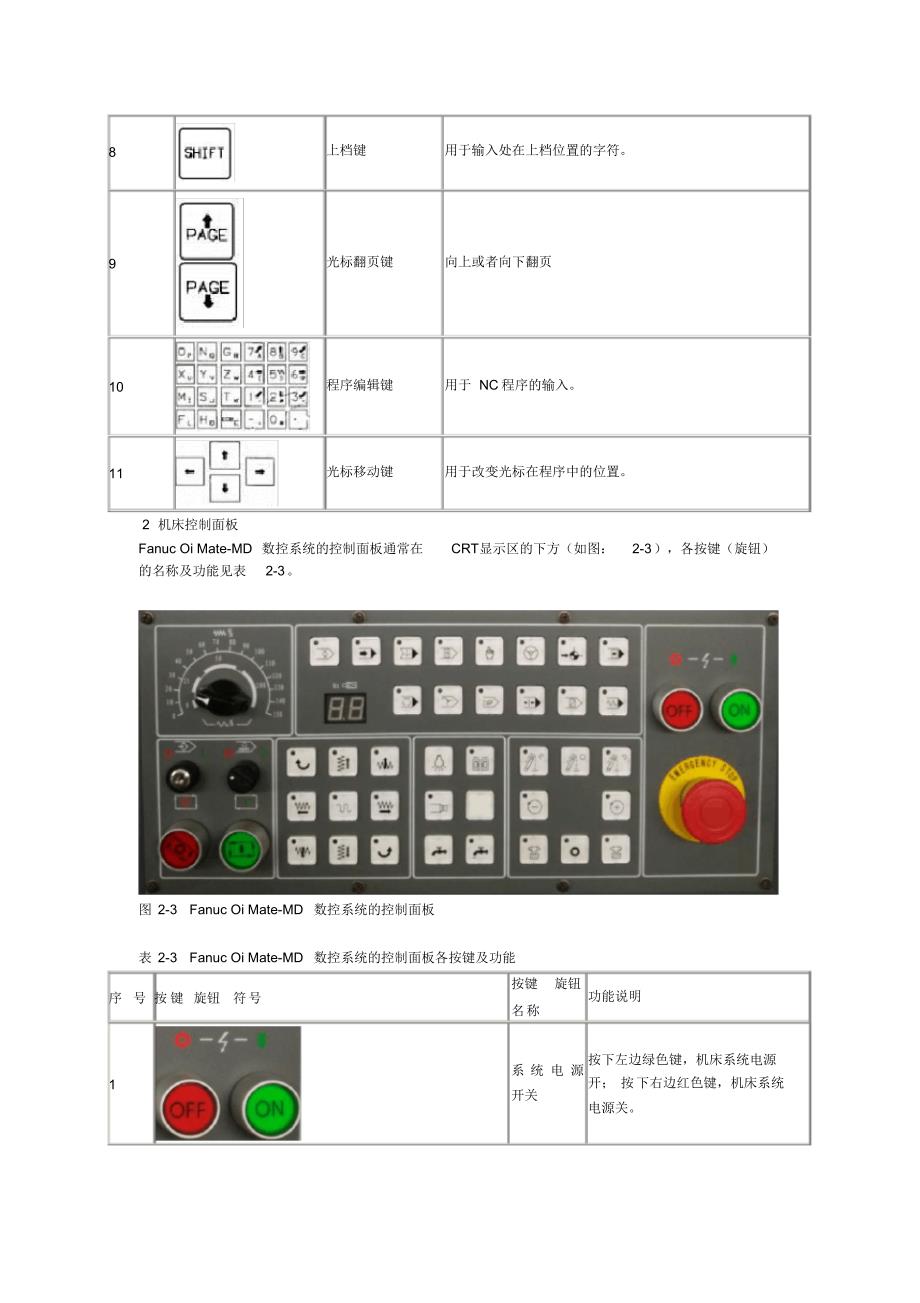 FANUC_Series_0i-MD数控铣床面板操作与对刀文档推荐_第4页