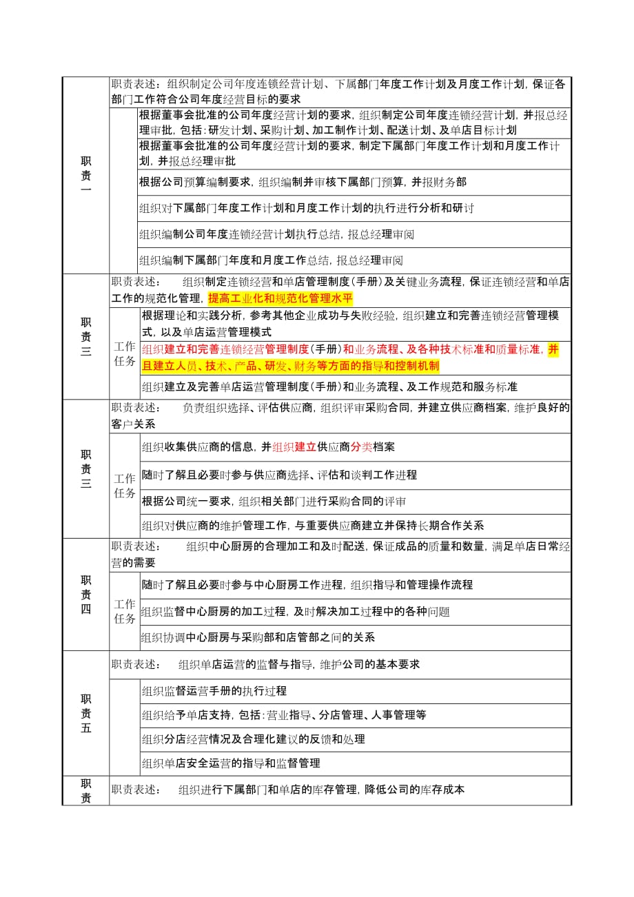 《新编》某餐饮企业岗位说明书8_第2页