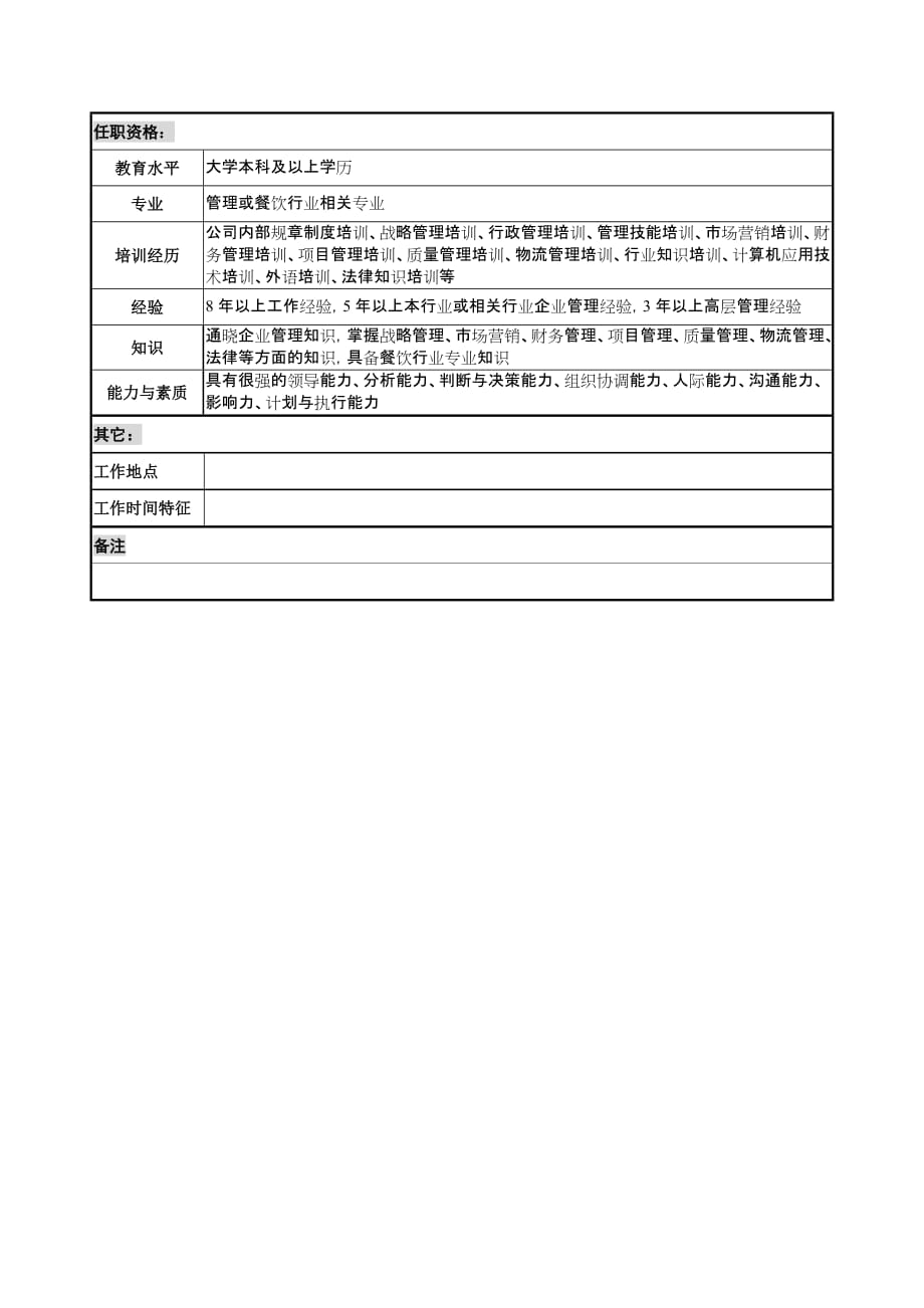 《新编》某餐饮企业岗位说明书8_第4页