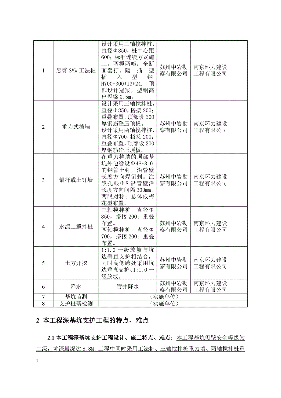 工程监理深基坑支护标准格式监理细则教材课程_第4页