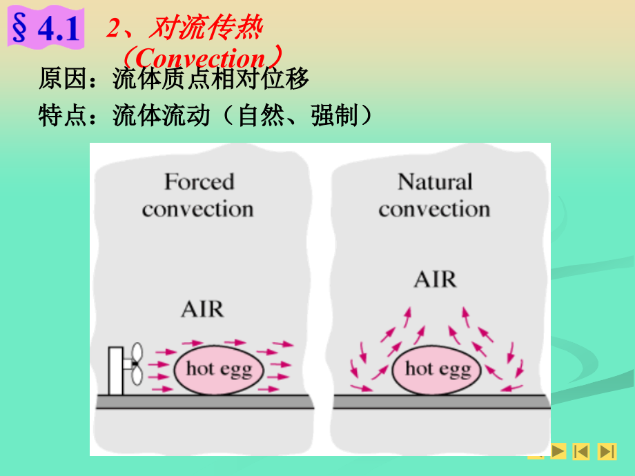 化工原理第四章 传热.ppt_第4页