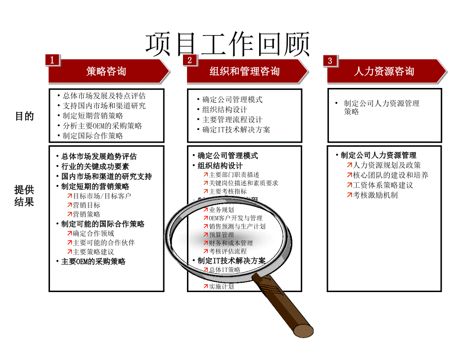 普华永道―天歌集团成本管理流程咨询报告_第4页