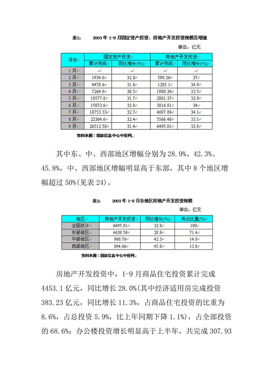 《新编》某年中国房地产行业报告_第4页