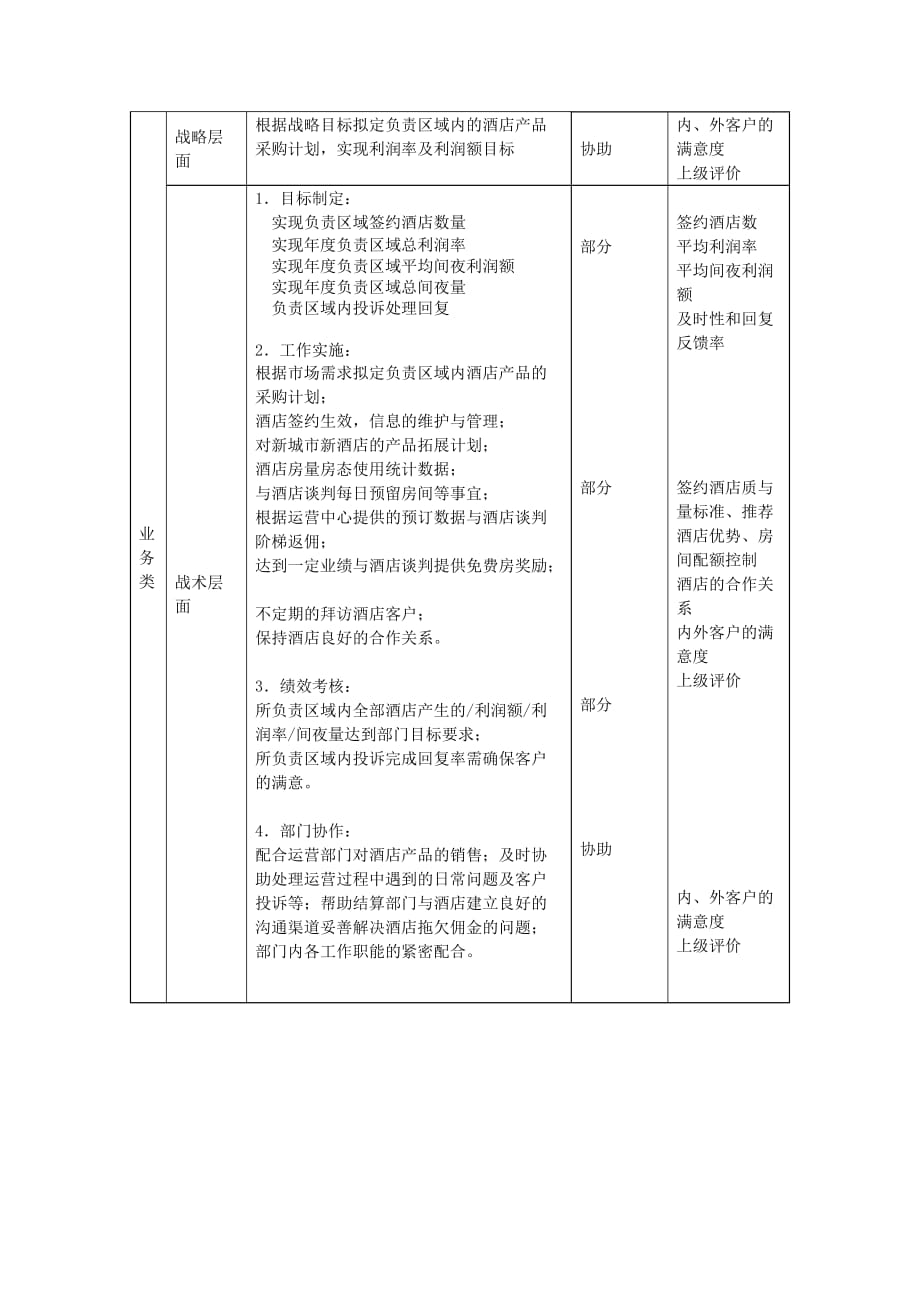 《新编》销售部岗位职责大全汇总22_第2页