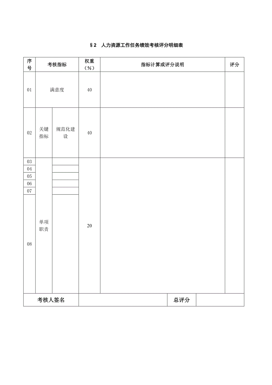 《新编》某房地产公司副总经理任务绩效评分表_第4页