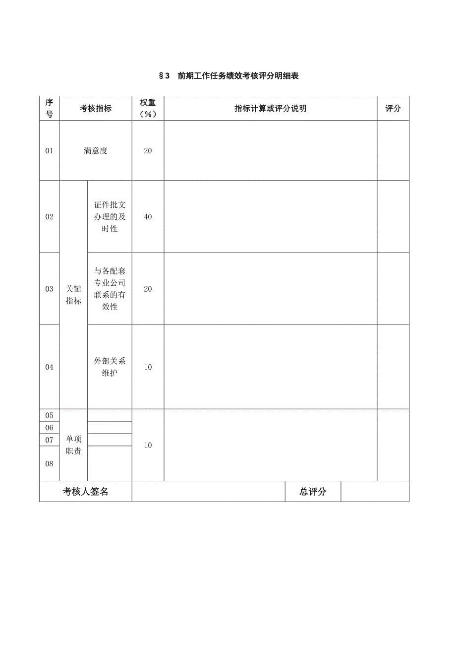 《新编》某房地产公司副总经理任务绩效评分表_第5页