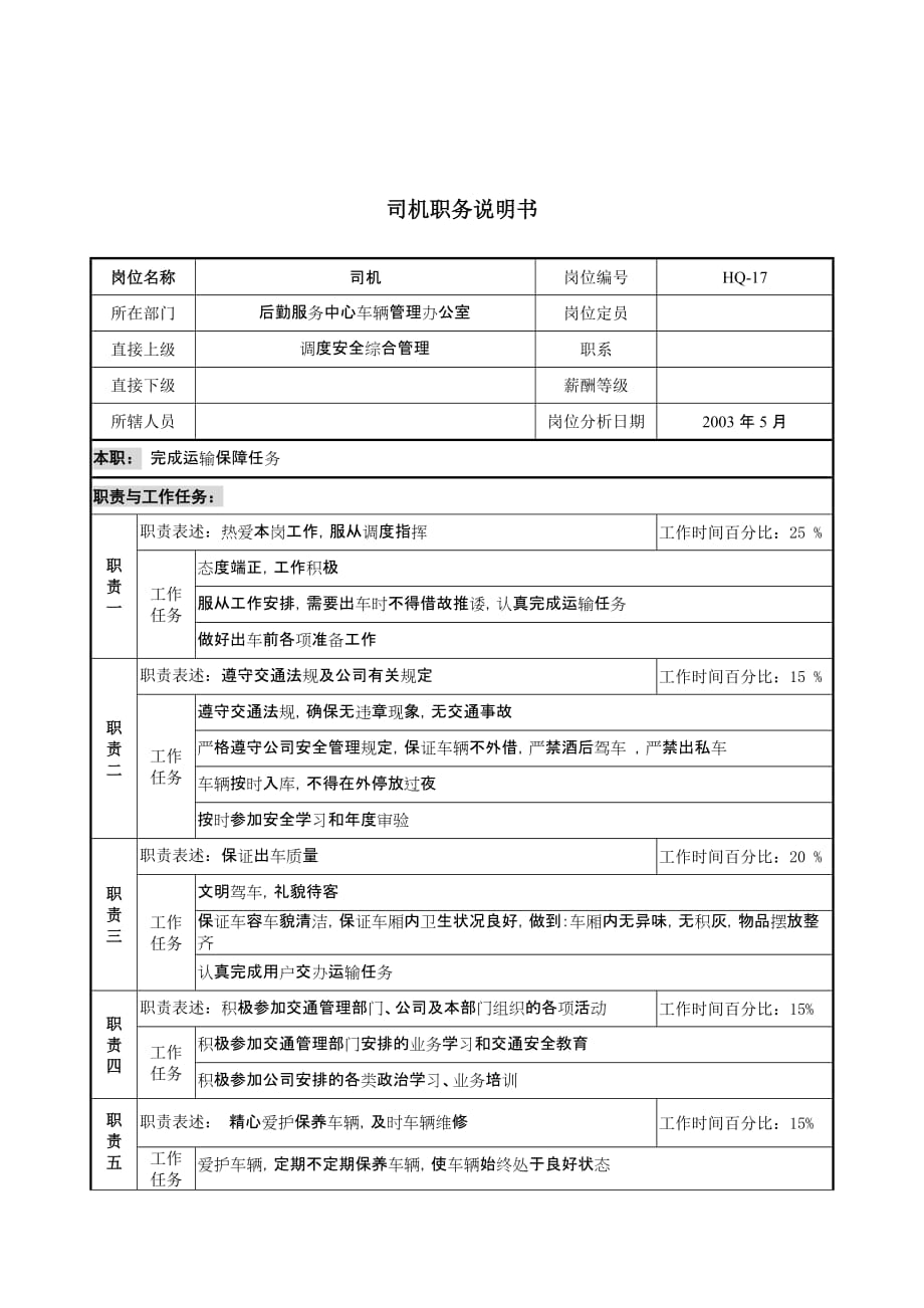 《新编》通信行业部门岗位说明书21_第1页