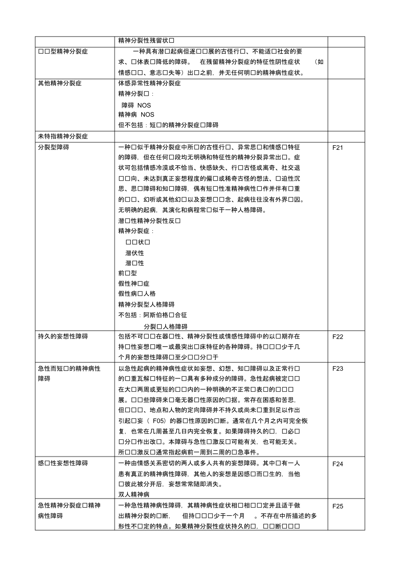 ICD-10精神科疾病诊断指导手册文档推荐_第5页