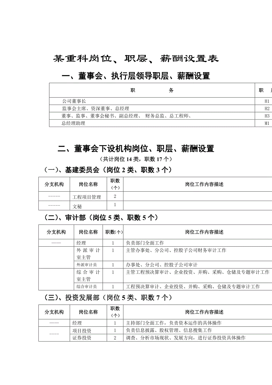 《新编》某公司下设机构岗位、职层、薪酬设置表_第1页