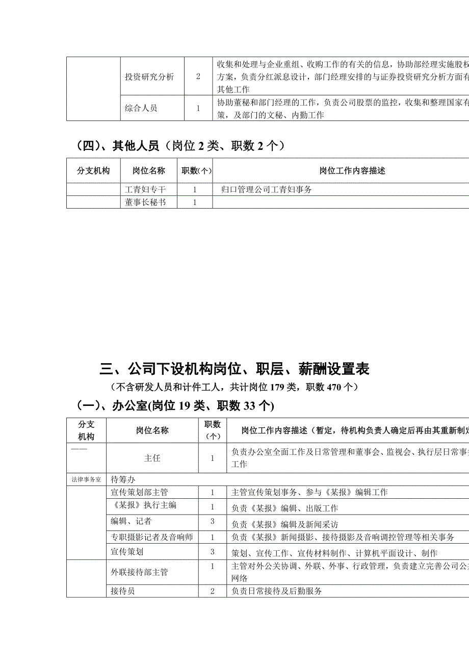 《新编》某公司下设机构岗位、职层、薪酬设置表_第2页