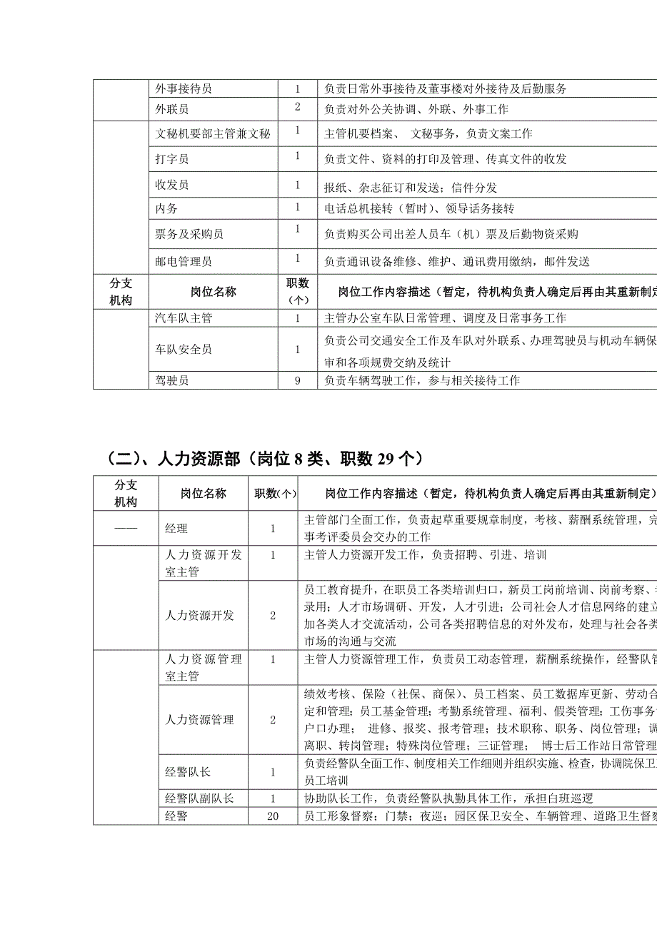 《新编》某公司下设机构岗位、职层、薪酬设置表_第3页