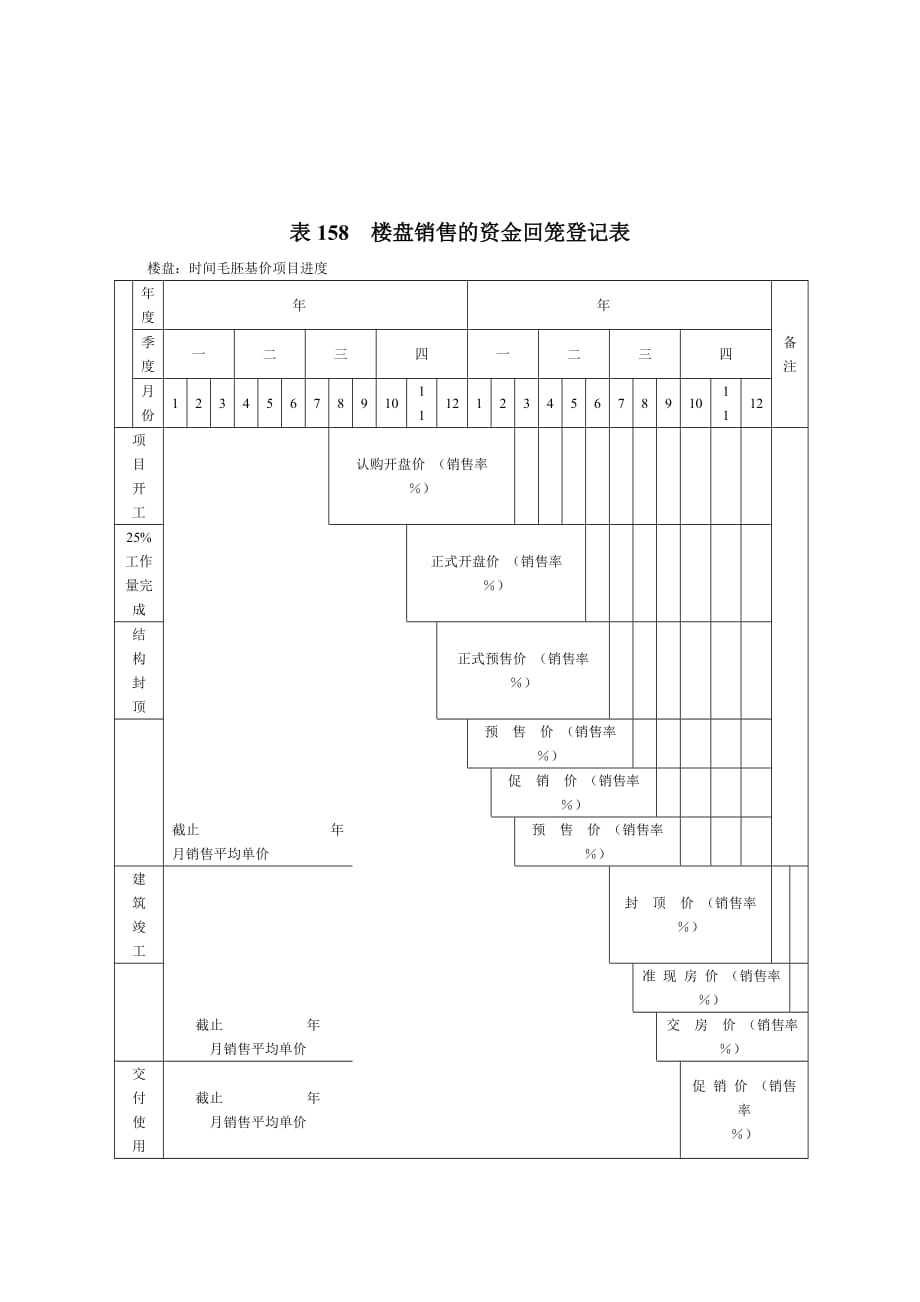 《新编》销售部费用预算表格汇总10_第1页