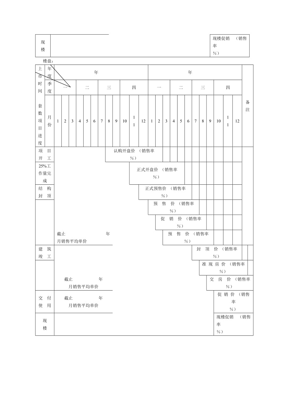 《新编》销售部费用预算表格汇总10_第2页