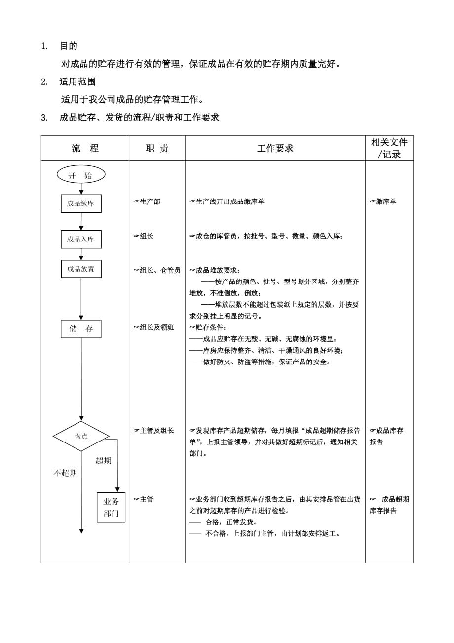 《新编》物料部管理流程大全6_第1页