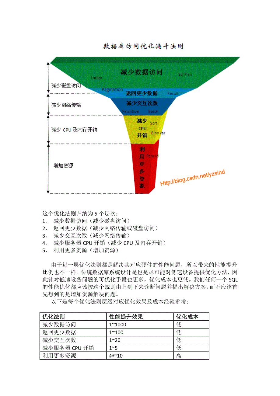 面向程序员的数据库访问性能优化法则.doc_第4页