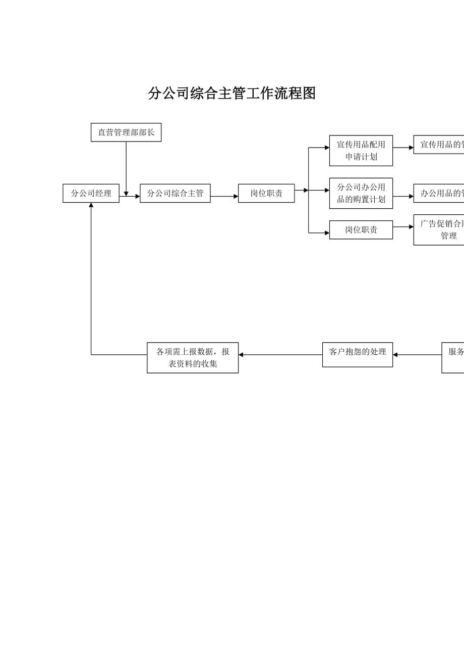 《新编》债券业务及支票取款业务流程图10_第1页