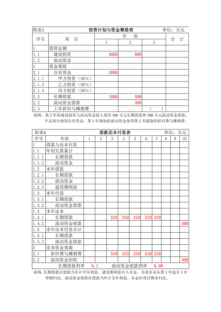 《新编》有关财务知识表格_第2页