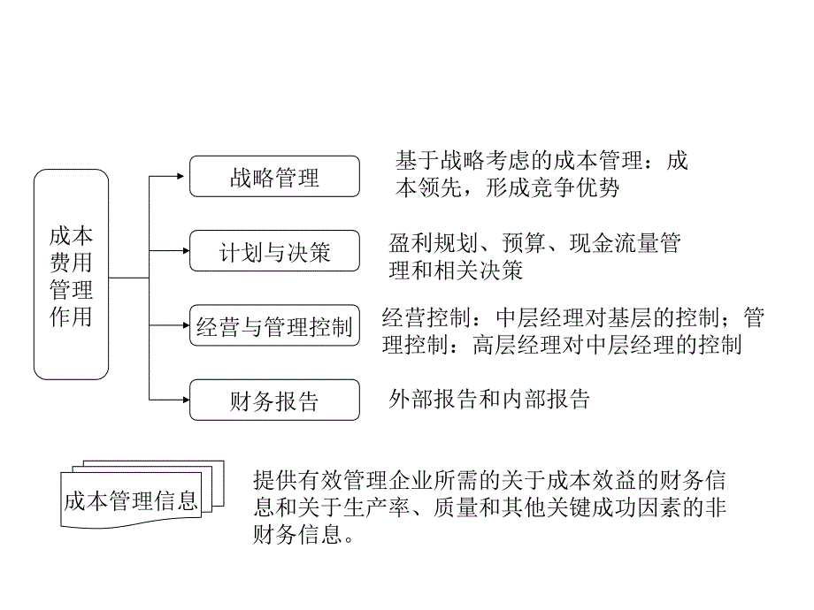 成本费用控制策略与方法.ppt_第4页