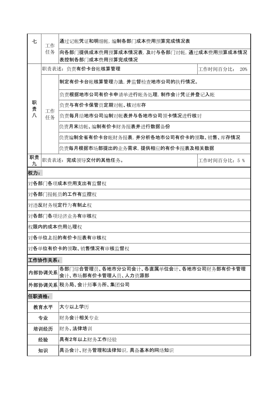 《新编》通信行业-财务部门岗位说明书2_第2页