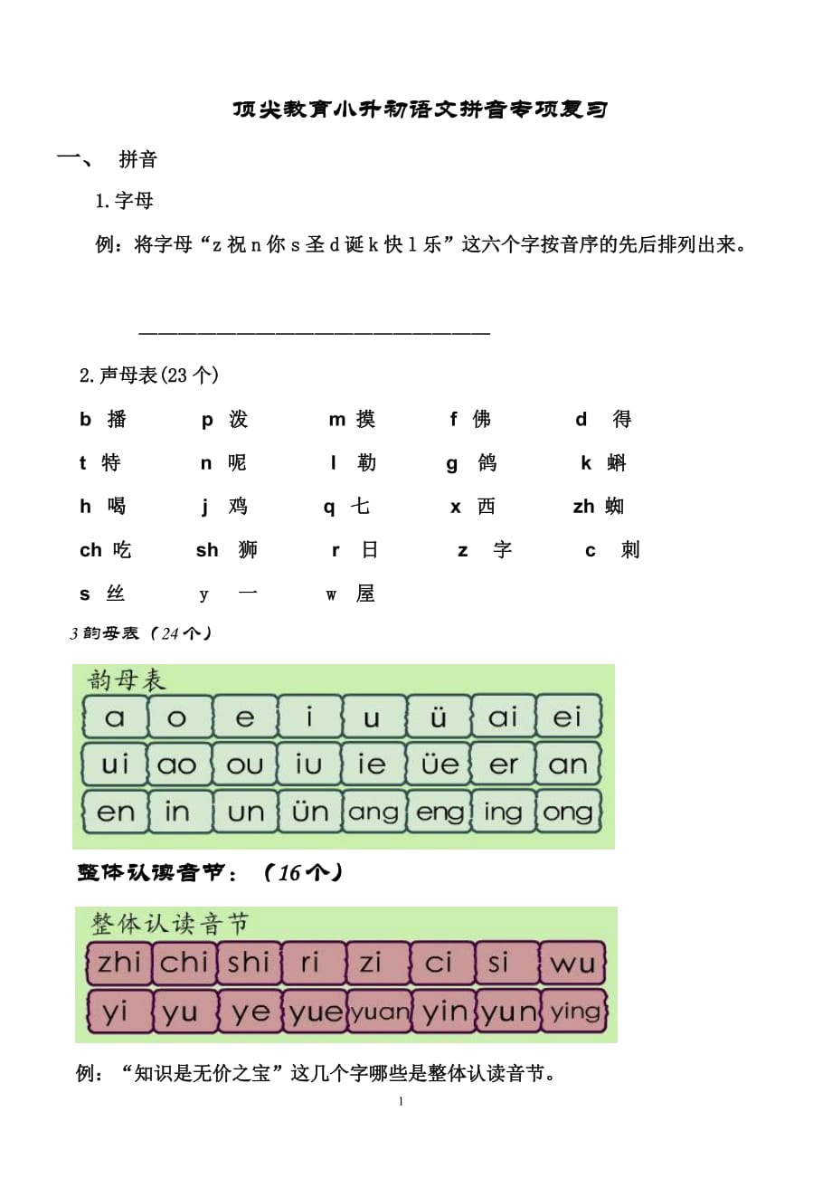 (汉语拼音字母表)教学版课件.doc_第1页