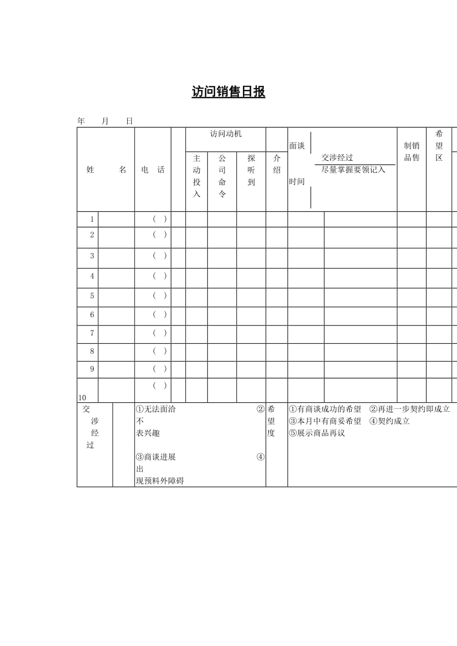 《新编》销售部日报表大全71_第1页