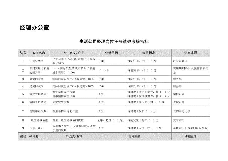 《新编》某电力公司绩效考核指标表5_第5页