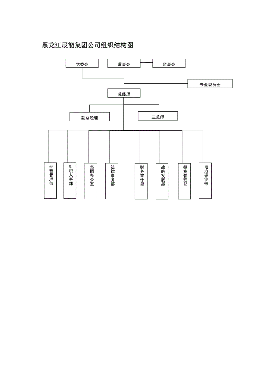 《新编》黑龙江某公司部门岗位职责说明书_第2页