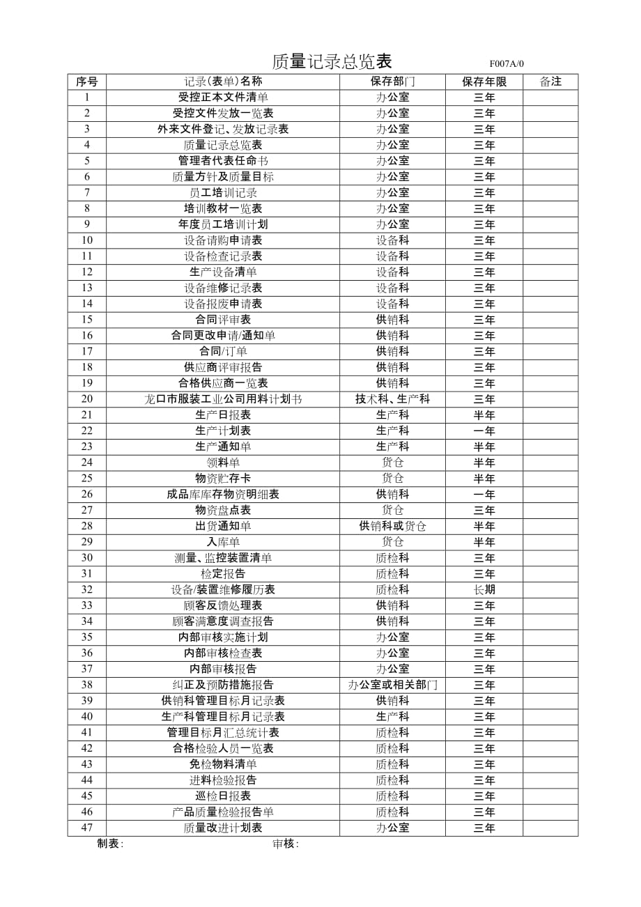 《新编》某公司质量管理表格汇总_第1页