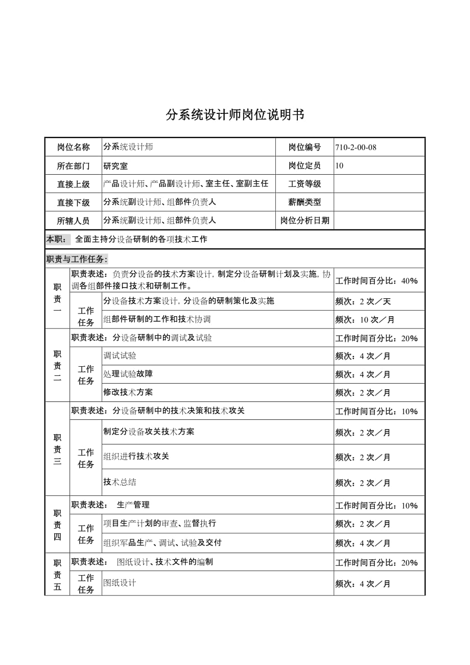 《新编》某重工研究所岗位说明书手册35_第1页