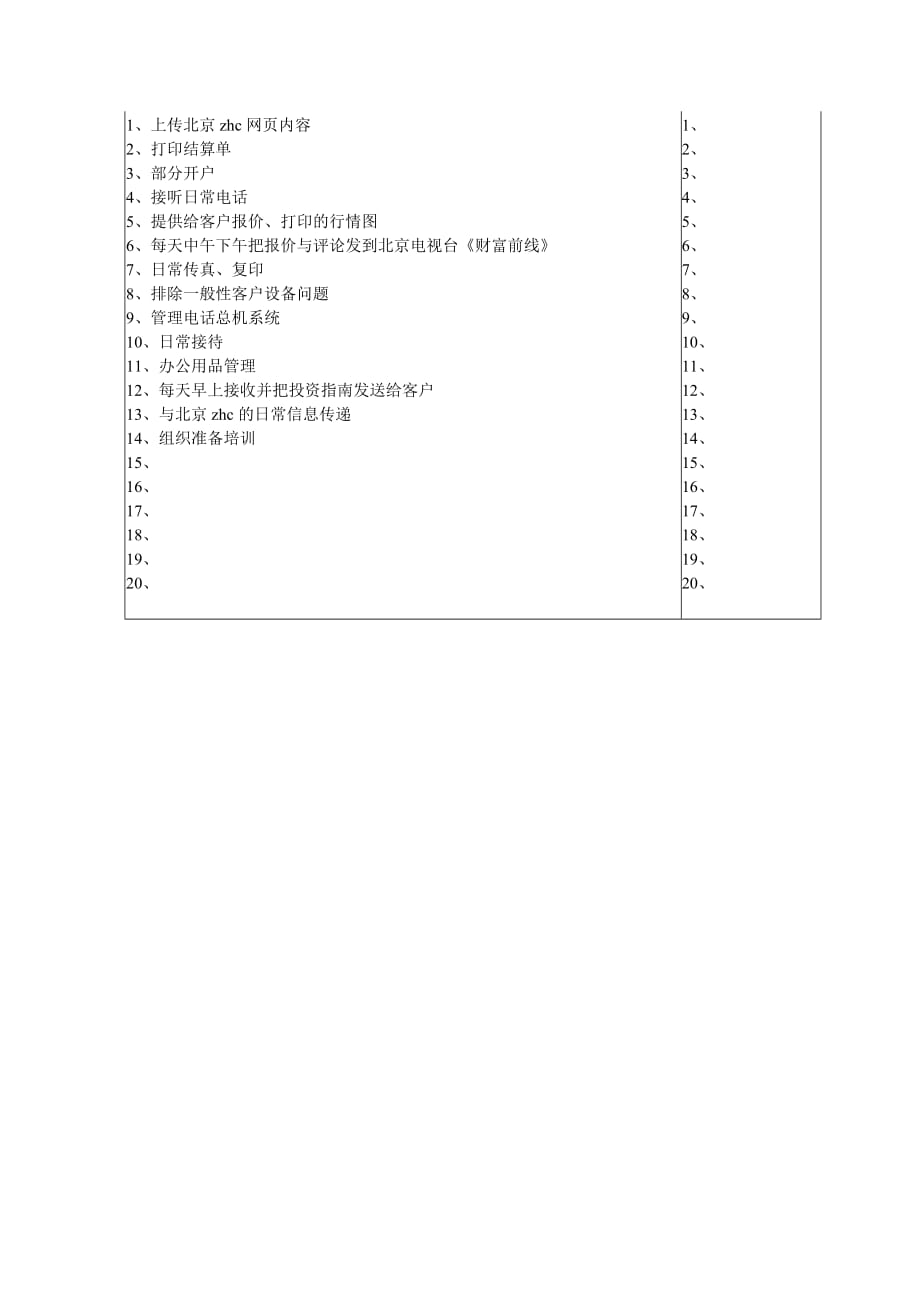 《新编》某分公司岗位说明书手册13_第2页