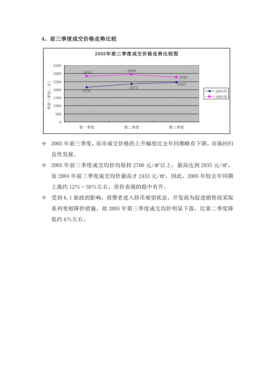 《新编》某年重庆房地产市场交易分析报告_第3页