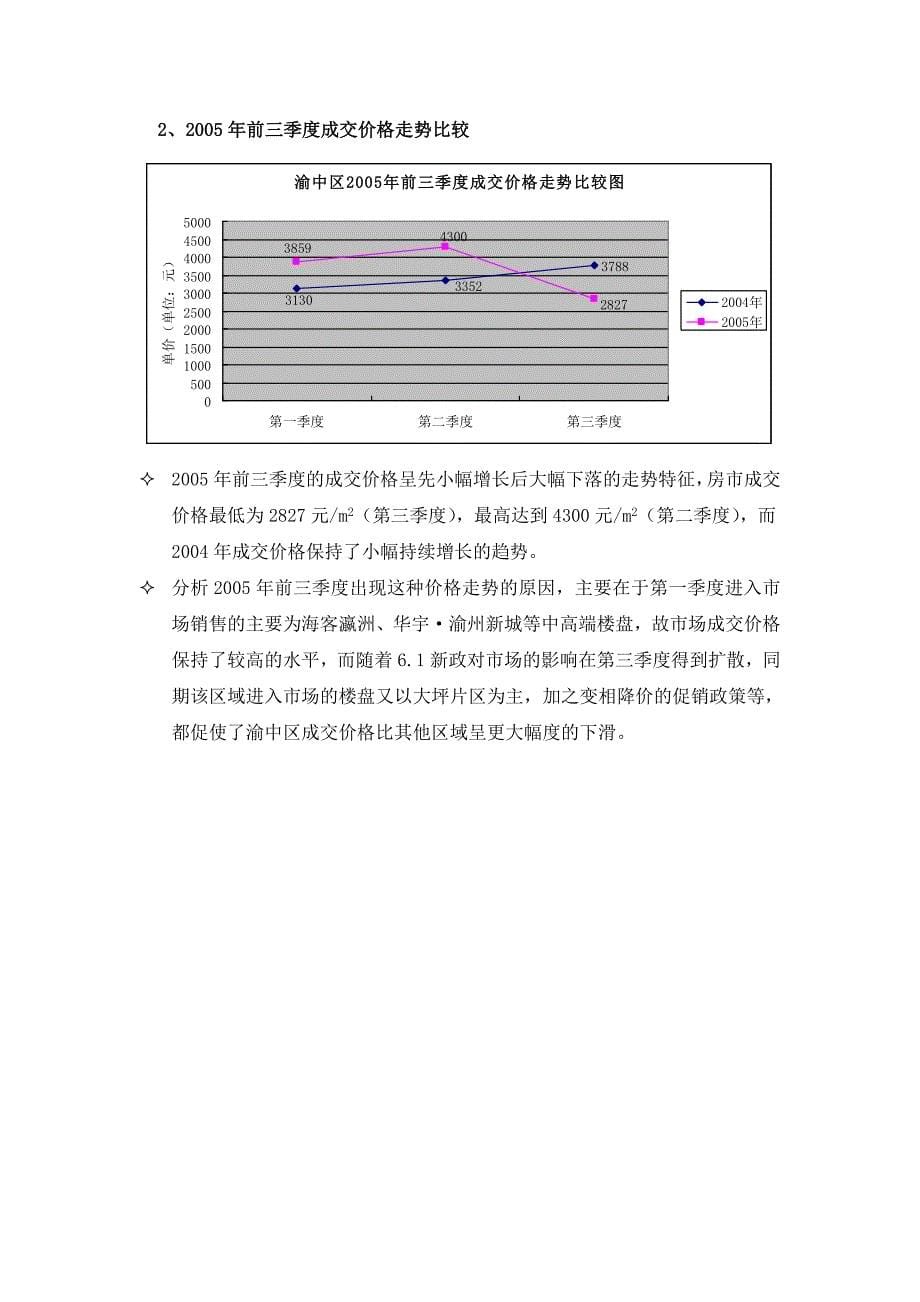 《新编》某年重庆房地产市场交易分析报告_第5页