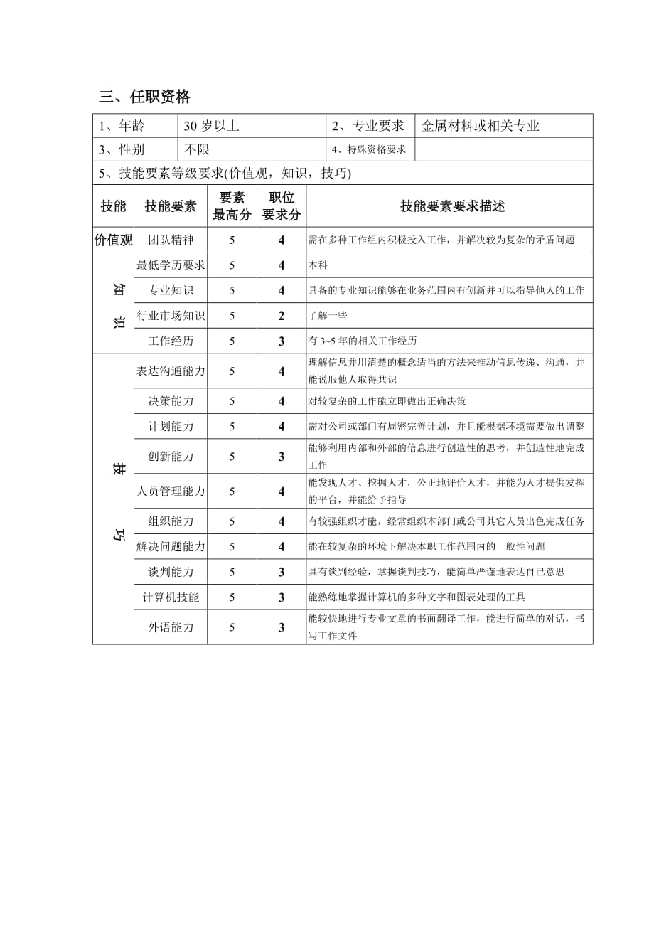 《新编》钢铁行业岗位说明书汇编42_第2页