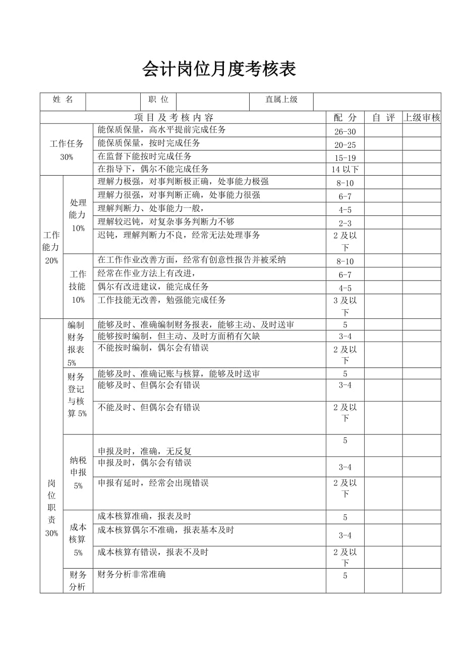 会计岗位绩效考核表.doc_第1页