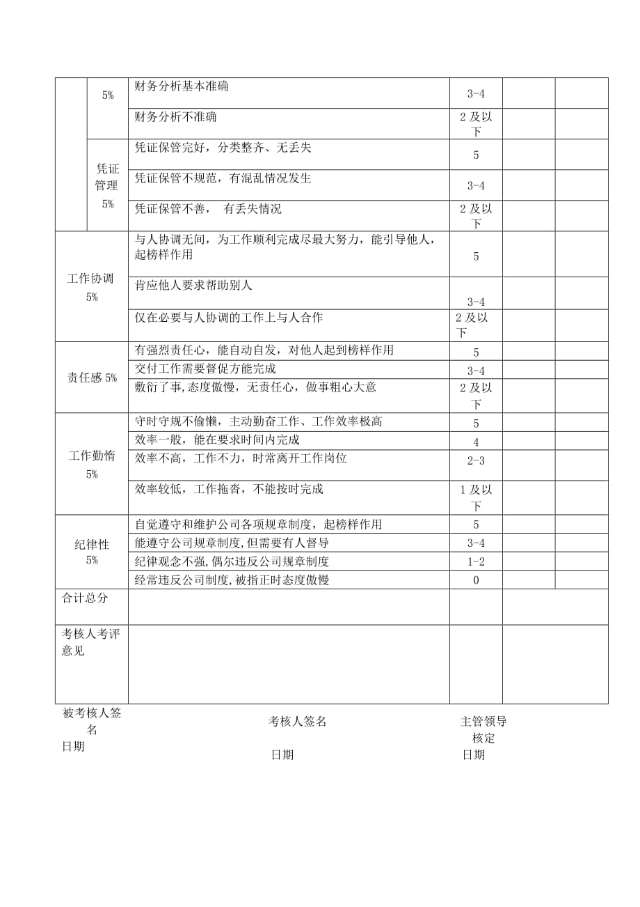 会计岗位绩效考核表.doc_第2页