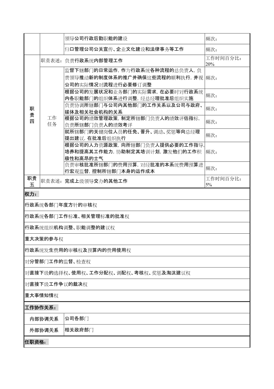 《新编》湖北化纤公司部门职务说明书12_第2页