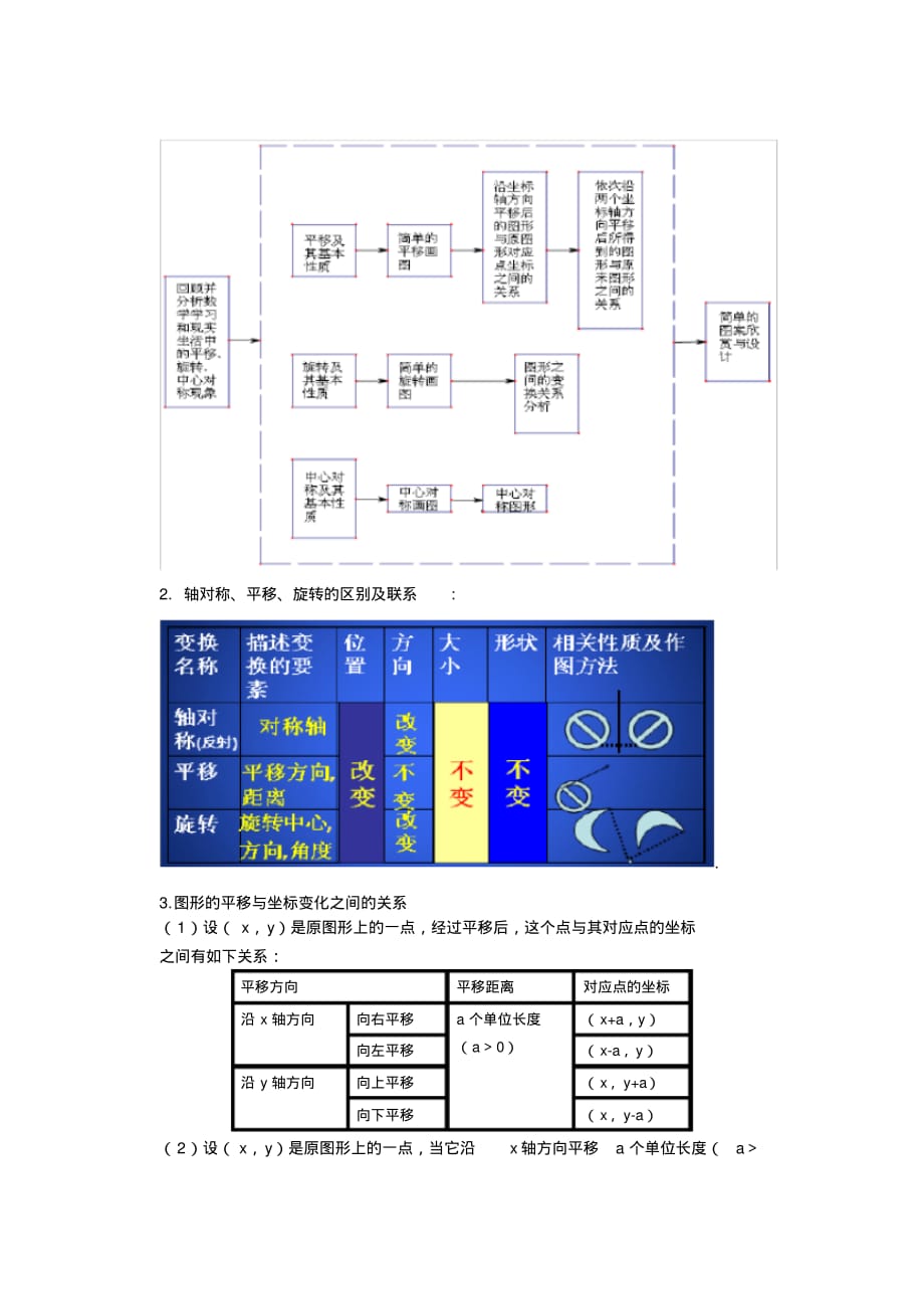 图形的平移与旋转复习课教学设计与学案文档推荐_第3页